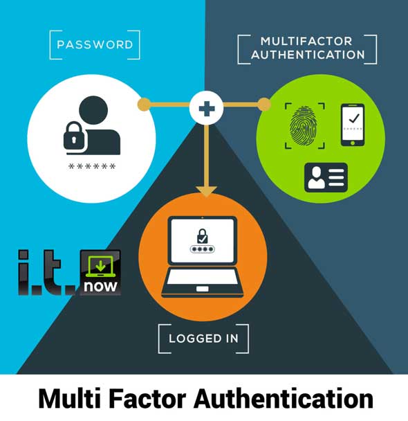 Protecting Your Data With Strong Passwords and Multi-Factor Authentication